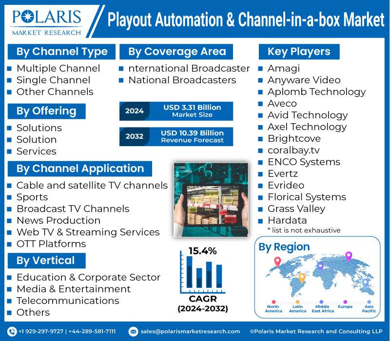 Playout Automation & Channel-in-a-box Market.jpg